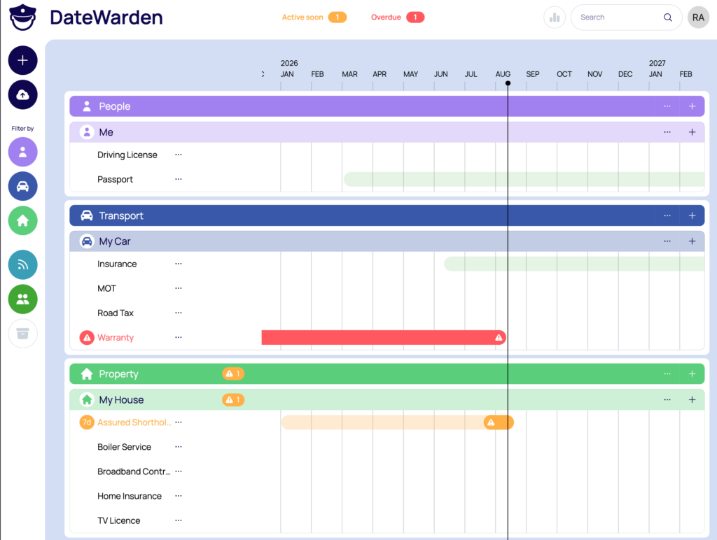 datewarden dashboard